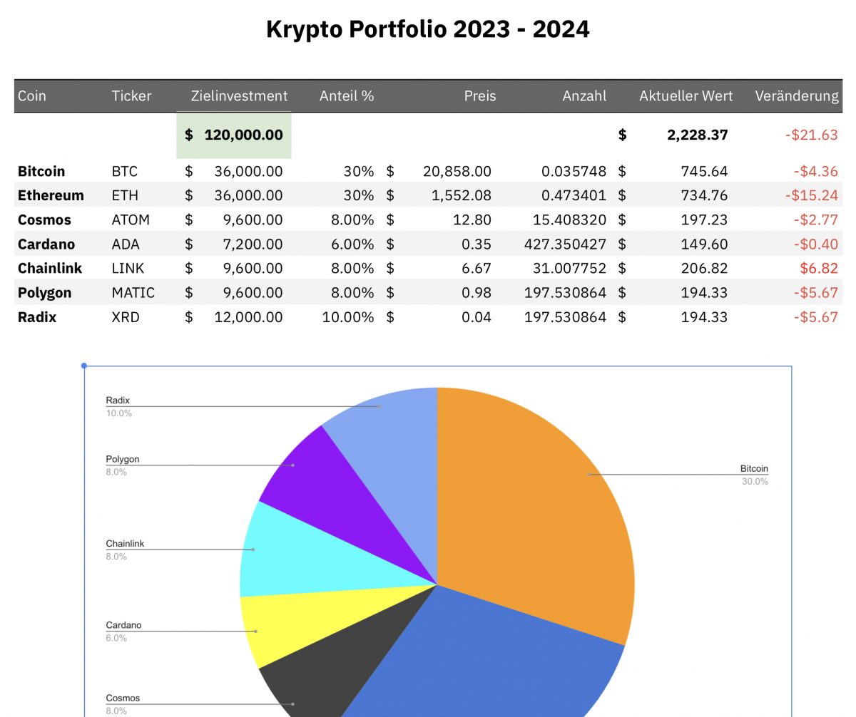 Krypto Portfolio