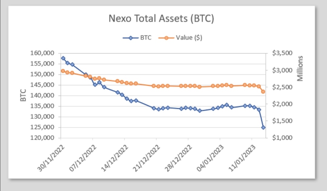 Bank run bei Nexo