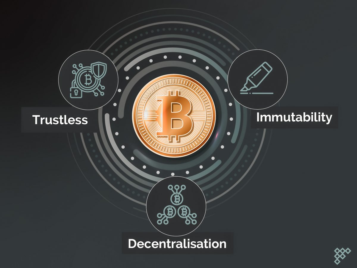 Die Blockchain Revolution