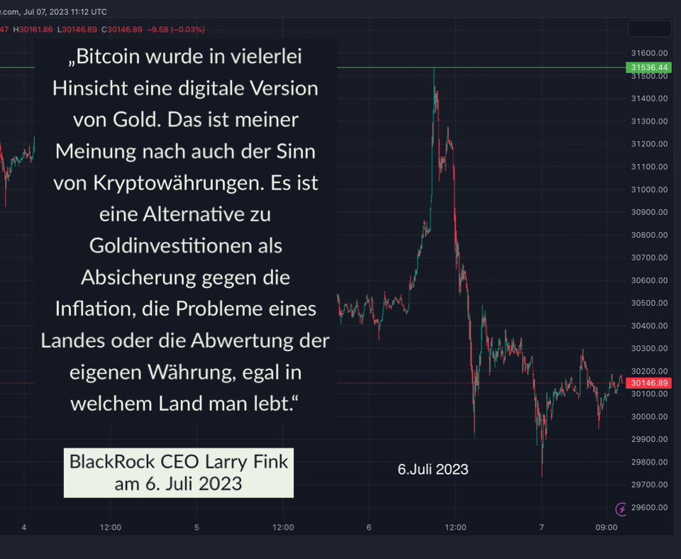 Digitales Gold